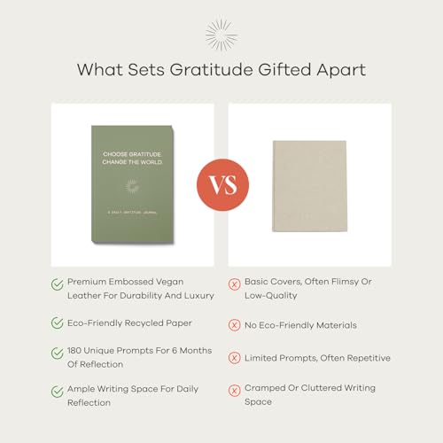 Gratitude Gifted Christian Prayer Journal - Light Brown with 5-Minute Guided Gratitude Journal - Sage for Men & Women