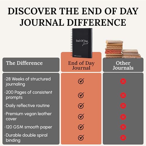 Tayri End of Day Journal – Day by Day 5 Minute Daily Gratitude & Self Reflection Journal 2026 for Women & Men, Guided Mindfulness, Happiness & Self Care, Undated Spiral with Vegan Leather Cover