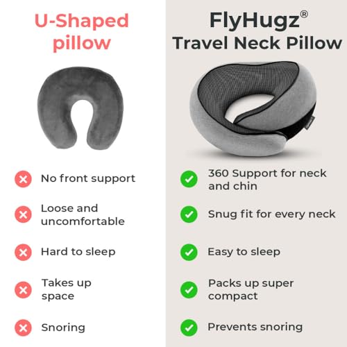 FlyHugz® Neck Travel Pillow Memory Foam Neck Pillow for Comfort on Airplane Compact and Ergonomic Design for Travel, Car Rides, and Home Use Ideal for Adults and Kids.