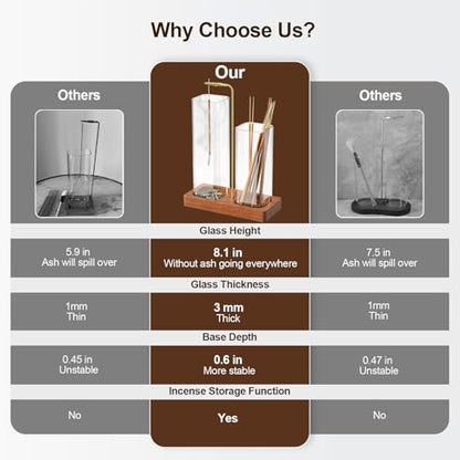 2 in 1 Incense Holder & Upside Down Burner with 7.8" & 5.9" Glass Jars, Ash Catcher & Storage for Sticks, Wooden Bakhoor Burner for Yoga Meditation Home Decor, Includes 20 Incense Sticks & Brush