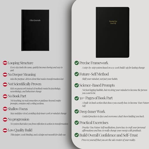 Becoming Your Future Self Manifestation Journal - Guided Daily Planner & Gratitude Journal for Women & Men - 63-Day Practical and Motivational Daily Journal