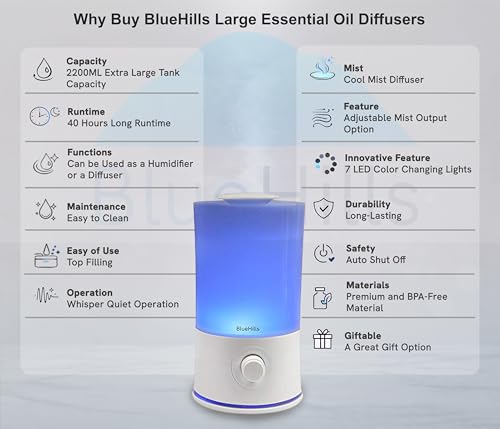 BlueHills Premium 2000 ML XL Large Essential Oil Diffuser Aromatherapy Humidifier for Large Room Home 40 Hour Run Huge Coverage Area 2 Liter Extra Large Capacity Huge Diffuser High Mist White E001 - color: White
