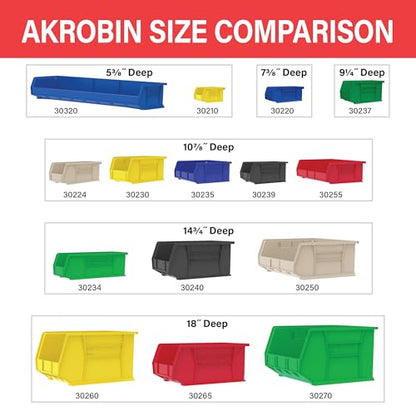 Akro-Mils 30210 AkroBins Plastic Storage Bins, Space-Saving Stackable Bins for Garage, Pantry, Craft Organization, 5" x 4" x 3", Clear, 24-Pack - color: Clear