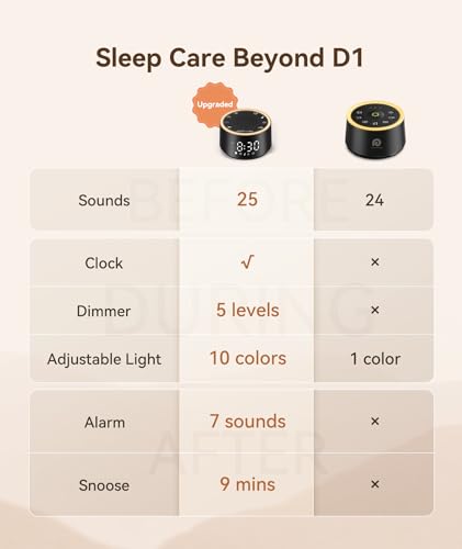 Dreamegg Sound Machine for Sleep - D1 Nova White Noise Sound Machine for Baby Adult with Alarm Clock, Soothing Sounds, Dimmable, White Noise Alarm Clocks for Bedrooms Heavy Sleepers Travel, Black - size: Palm-sized (D1 Nova)