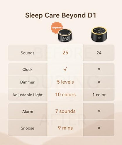 Dreamegg Sound Machine for Sleep - D1 Nova White Noise Sound Machine for Baby Adult with Alarm Clock, Soothing Sounds, Dimmable, White Noise Alarm Clocks for Bedrooms Heavy Sleepers Travel, Black - size: Palm-sized (D1 Nova)