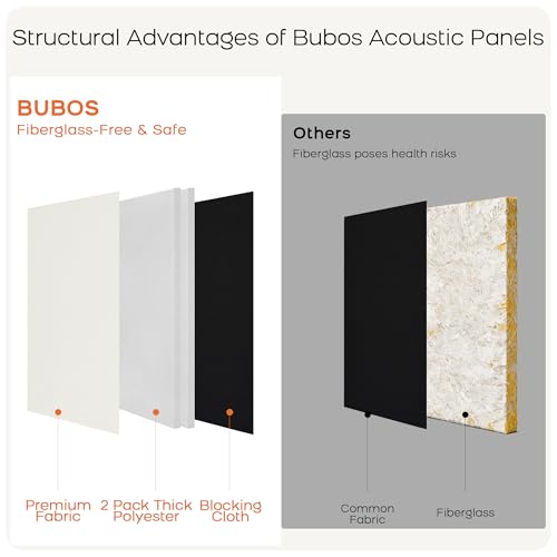 BUBOS 4 PCS Fabric Acoustic Panels, 23.6''x11.8''x1'' Self-Adhesive Soundproofing Panels for Home Studio, Office & Living Room, Sleek Design to Eliminate Echo, Fabric-Clad Off-White - color: Beige, size: 23.6''x11.8''