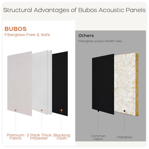 BUBOS 4 PCS Fabric Acoustic Panels, 23.6''x11.8''x1'' Self-Adhesive Soundproofing Panels for Home Studio, Office & Living Room, Sleek Design to Eliminate Echo,Fabric-Clad Linen - color: Linen, size: 23.6''x11.8''
