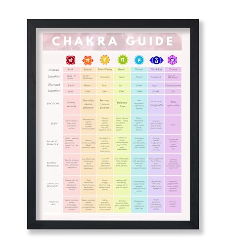 Monem Art Chakra Guide Poster - Chakra Print - Spiritual Wall Art - Meditation Art - Gift for Men & Women - Great Wall Decor for Bedroom, Living Room, Gym or Yoga Studio - 11x14 UNFRAMED Wall Art - color: Multicolor, size: 11"L x 14"W
