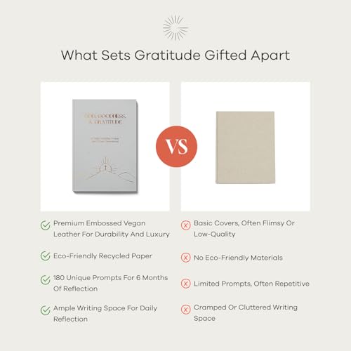 Gratitude Gifted Christian Prayer Journal - White with 5-Minute Guided Gratitude Journal - Brown for Men & Women