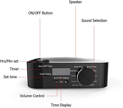 zhanghong White Noise Machine ， High-Fidelity Sleep Sounder The Sound of Nature, Gentle and Soothing Without Irritation, and Adaptive Sound