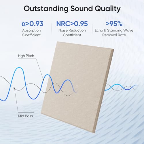 12 Pack 12" X 12" X 0.4" Acoustic Panels for Wall Sound Absorbing, Square Self-Adhesive Sound Panels, High Density Suitable for Multiple Scenarios(Light Camel)