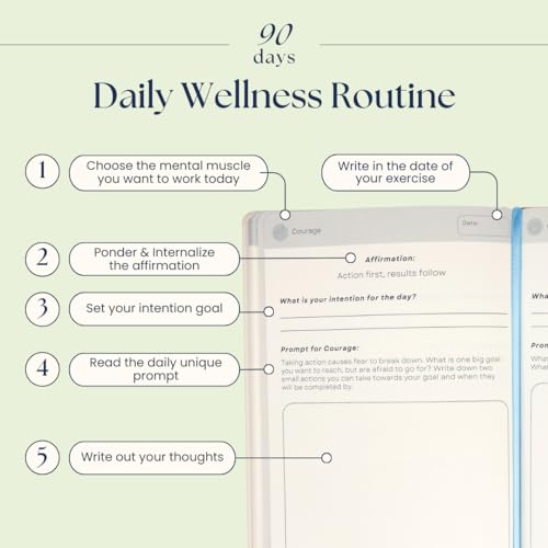 Liberate Daily Gratitude Journal – Guided Mental Fitness Journal for Self-Care, Reflection with Prompts – Undated, 90-Day, Daily Journal - As Seen on Shark Tank