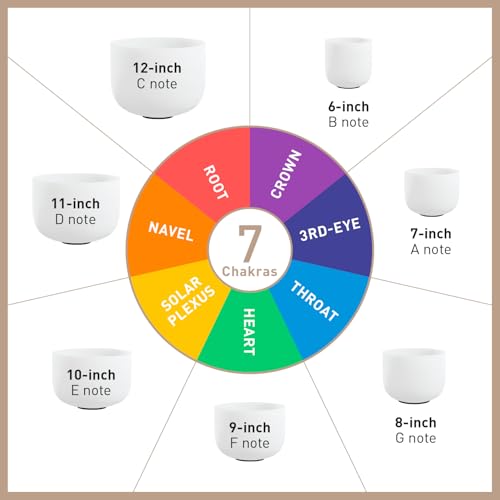 CVNC 432HZ 6-12 Inch Set Of 7 PCS Frosted Chakra Quartz Crystal Singing Bowls for Sound Healing with 2 PCS Travel Carry Case Bag - color: White, size: 6-12 inch