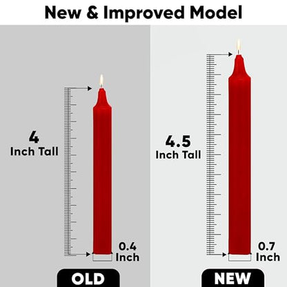 Raajsee Unscented Mini Taper Candles Pack of 20, Red | 5 Inches (H) Dinner Candle Sticks| Smokeless, and Dripless| Paraffin Wax with Cotton Wicks | Long Burning Time - color: Red, size: 5 Inch - Pack of 20