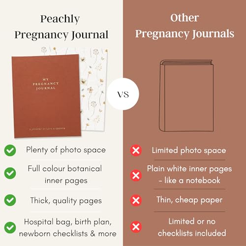 Peachly Pregnancy Journal - Linen Pregnancy Book to Capture Every Milestone - Pregnancy Must Haves - Baby Book Keepsake Pregnancy Journals For First Time Moms and Experienced Moms (Rust) - color: Rust