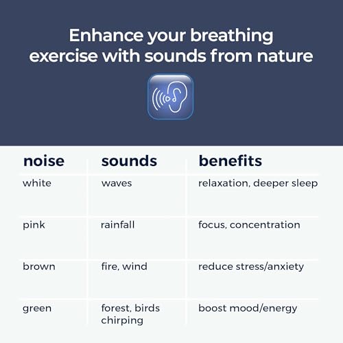 Mindsight 'Breathing Buddha' Guided Visual Meditation | 3 Modes to Slow Your Breathing & Calm Your Mind | Stress & Anxiety Relief | Wellness Gift | Adults, Kids, Classrooms | USB Rechargeable - size: Sloth (Sound)