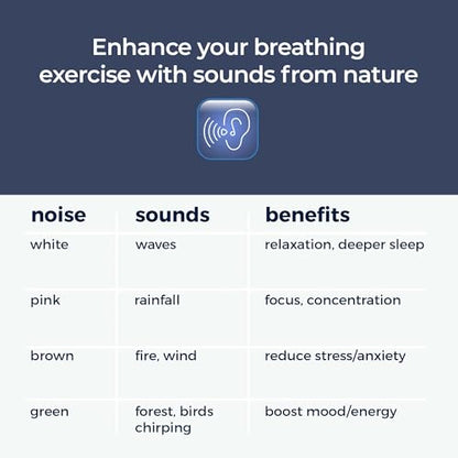 Mindsight 'Breathing Buddha' Guided Visual Meditation | 3 Modes to Slow Your Breathing & Calm Your Mind | Stress & Anxiety Relief | Wellness Gift | Adults, Kids, Classrooms | USB Rechargeable - size: Sloth (Sound)