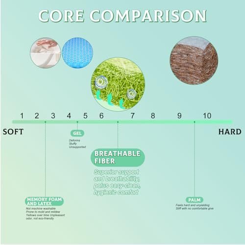 Round TPU Meditation Cushion, Floor Pillow, Breathable Mat for Yoga and Zen Practice, Firm Yet Soft Indoor Seat with Enhanced Posture Support (Khaki, 17.7" D x 2" H)