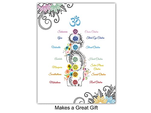 Boho Zen Decorations - Mandala Wall Art - Chakra Wall Decor - Mandala Print - Buddhism Gifts for Women - Spa Namaste Decoration - Spiritual Yoga Decor - New Age Buddha Art - Meditation Gifts