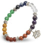 Conscious Items Spiritual Bracelets for Women & Men, Healing Crystal Bracelet with Natural Stones for Meditation, Chakra Alignment & Inner Transformation - style: The 7 Chakra and Stones Set
