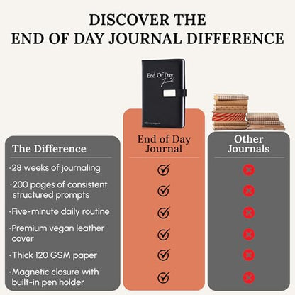 End of Day Journal - 5 Minute Daily Gratitude & Self Reflection Journal for Women & Men 2026, Guided Mindfulness, Productivity & Personal Growth Prompts, Vegan Leather, 120 GSM, Magnetic Closure