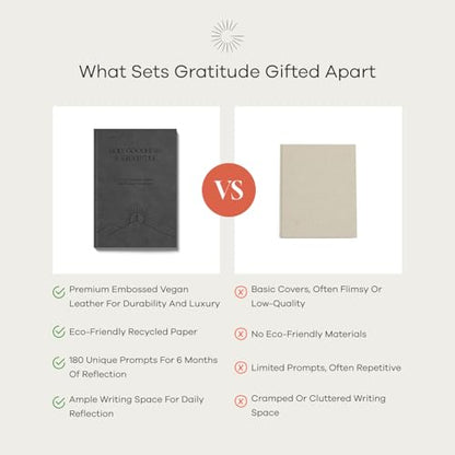 Gratitude Gifted Christian Prayer Journal - Black with 5-Minute Guided Gratitude Journal - Brown for Men & Women