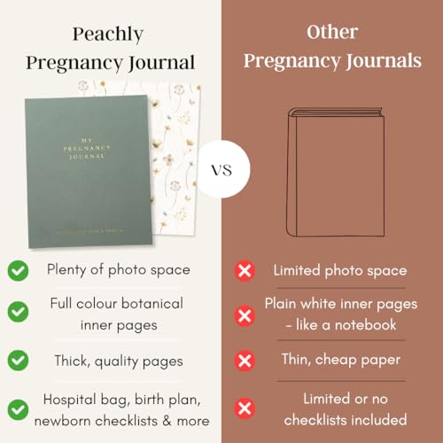 Peachly Pregnancy Journal - Linen Pregnancy Book to Capture Every Milestone - Pregnancy Must Haves - Baby Book Keepsake Pregnancy Journals For First Time Moms and Experienced Moms (Sage) - color: Sage