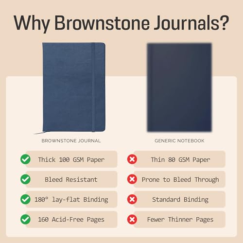 BROWNSTONE JOURNALS A5 Hardcover Lined Journal 5"x8" - Notebook for Work & Writing, 160 Pages Thick 100 GSM Paper, Lay Flat Binding, Elastic Band, Ribbon Bookmark (Symphony Blue) - color: Symphony Blue