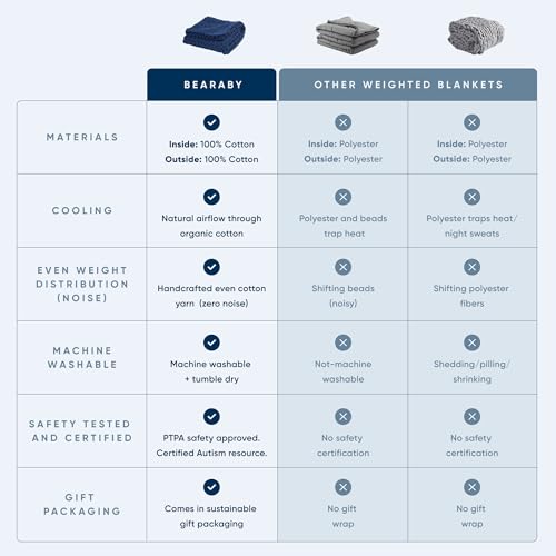 Cotton Hand-Knit Weighted Blankets for Adults - Chunky Knit Blanket - Sustainable, Breathable, Organic, Cooling Weighted Blanket - Machine Washable (Midnight Blue, 10 lbs, 40"x64")