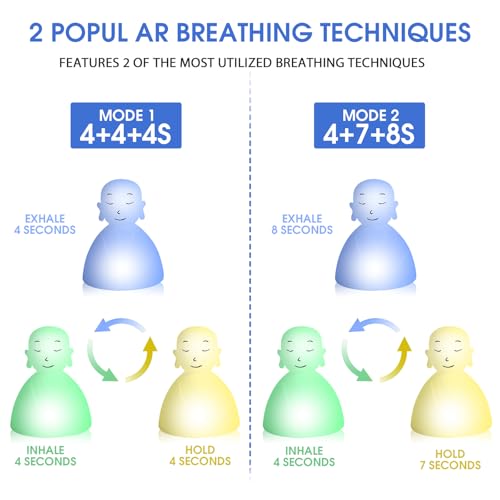 YeeBeny Breathing Lamp Guided Visual Meditation Tool for Mindfulness,Anxiety Relief&Calm Your Mind for Stress&Visual Relaxation and Restful Sleep,2 Breathing Modes, 4-7-8s and 4-4-4-4s
