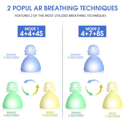YeeBeny Breathing Lamp Guided Visual Meditation Tool for Mindfulness,Anxiety Relief&Calm Your Mind for Stress&Visual Relaxation and Restful Sleep,2 Breathing Modes, 4-7-8s and 4-4-4-4s