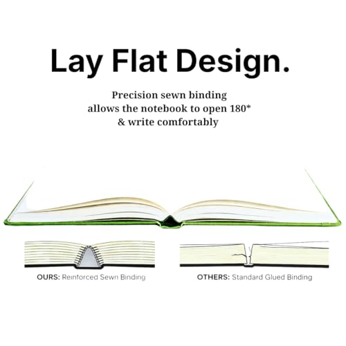 A5 Blank Leather Journal for Women & Men - Hardcover Daily Journal Planner - PU Leather Travel Notebook - Lay-Flat Binding & 188 Pages Thick Paper with Elastic Band & Ribbon Bookmark (Mint Green, Lined)