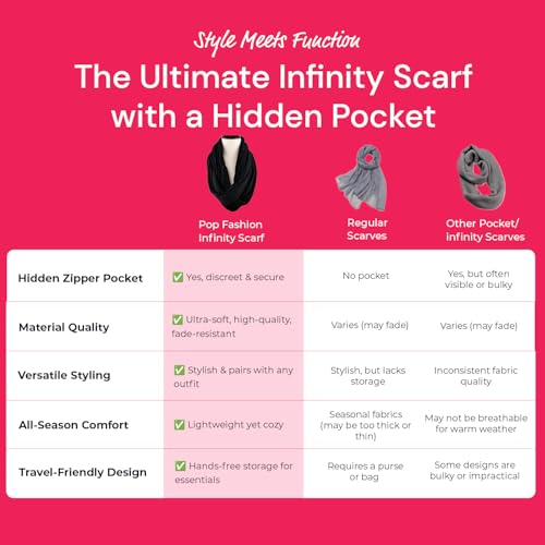 Quatrefoil Pattern Infinity Scarf for Women - Travel Scarf with Hidden Pocket - All Seasons