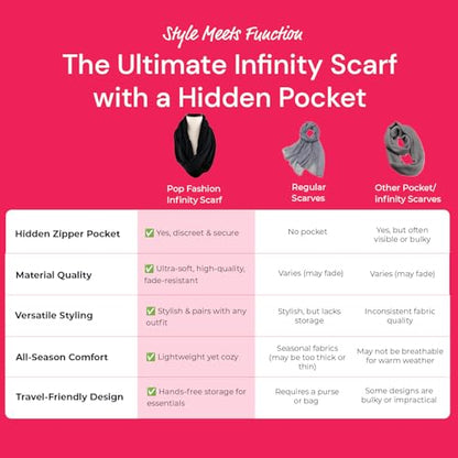 Quatrefoil Pattern Infinity Scarf for Women - Travel Scarf with Hidden Pocket - All Seasons