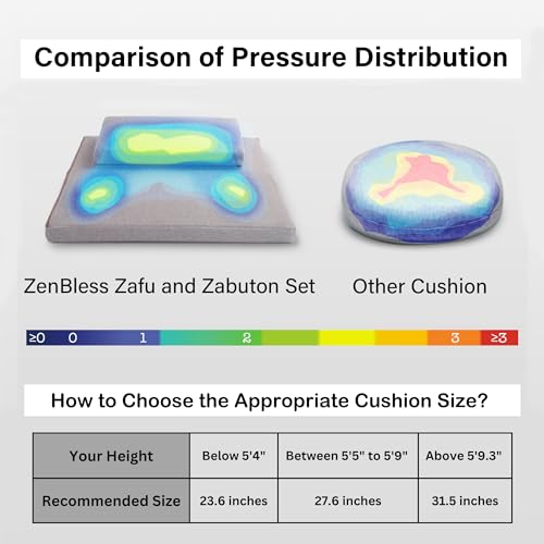 ZenBless Zafu Meditation Cushion Set,Yoga Meditation Pillow for Sitting on Floor,Large Square Meditation Mat and Pillow Set, Floor Pillow, Washable Cover(27.6") - size: Square 27.6"