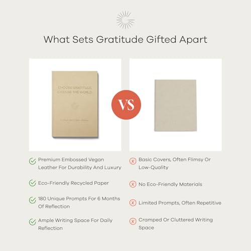 Gratitude Gifted Christian Prayer Journal - Light Brown with Guided Gratitude Journal - Tan for Men & Women