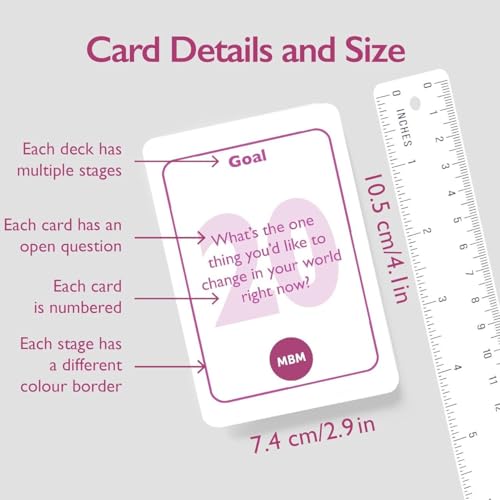 MBM Coaching Cards for Confidence & Wellbeing | Question Cards for Self-Awareness, Resilience & Mental Strength (Self Talk)
