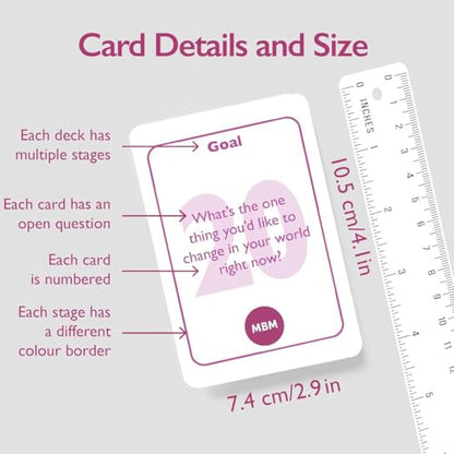 MBM Coaching Cards for Confidence & Wellbeing | Question Cards for Self-Awareness, Resilience & Mental Strength (Self Talk)