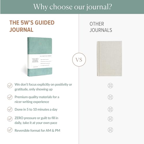 5 Minute Daily Guided Journal for Women | Low Pressure Self-Care and Wellness Journal with Prompts – 2 Sided AM & PM Entries and Brain Dump | Anxiety Relief Item & ADHD Friendly Gift - The 5W's Guided Journal - color: Duck Egg Blue