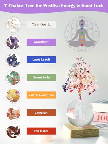 Crystal Tree of Life, 7 Chakra Healing Tree with Multicolor Night Light Crystal Ball for Meditation Relaxation, Spiritual Gift for Women, Mother (3D Mom & Kid Figurines) - color: Mon Kid