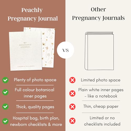Peachly Pregnancy Journal - Linen Pregnancy Book to Capture Every Milestone - Pregnancy Must Haves - Baby Book Keepsake Pregnancy Journals For First Time Moms and Experienced Moms - color: Beige