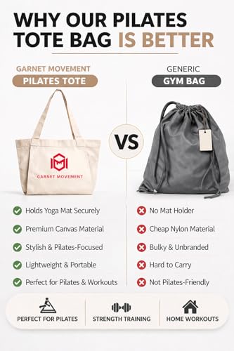 Home Pilates Essentials Kit 9 pcs. Pilates Ring Fitness Trainer, Ankle/Wrist Weights, Resistance Bands, Tote Bag, Grip Socks. Home or Gym/Studio Use. *MAT NOT Included*