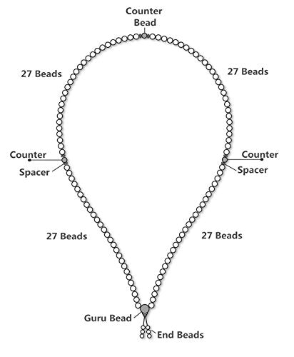 Unisex 108 Natural Wood 6mm 8mm Beads Bracelet Buddhist Rosary Mala Necklace(8mm Sandalwood Duobao)
