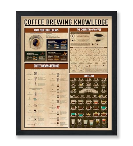 Monem Art Coffee Brewing Knowledge Print - Infographic Poster - Typography Wall Design - Food & Drink Art - Great Kitchen or Coffee House Decor - 11x14 UNFRAMED Wall Art - color: Style-01, size: 11"L x 14"W