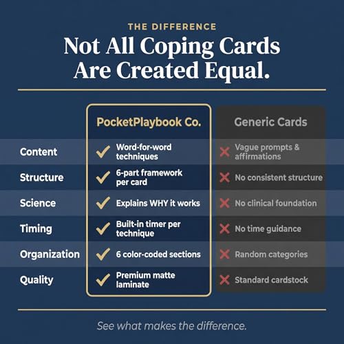 Anxiety Relief Coping Skills Cards — 55 Evidence-Based Techniques for Fast-Acting Relief | DBT, CBT & Grounding Tools for Anxiety, Stress & Overwhelm.