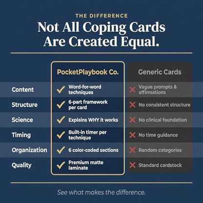 Anxiety Relief Coping Skills Cards — 55 Evidence-Based Techniques for Fast-Acting Relief | DBT, CBT & Grounding Tools for Anxiety, Stress & Overwhelm.