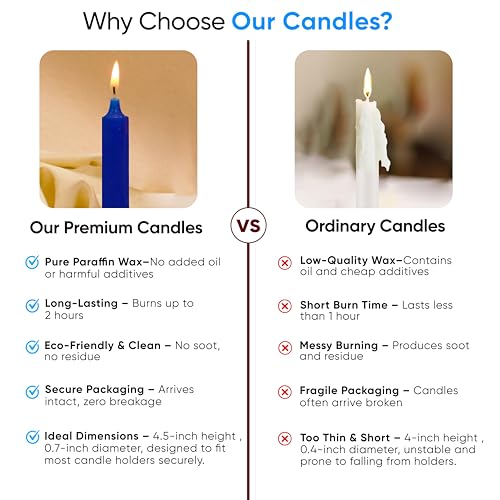 Raajsee Unscented Mini Taper Candles Pack of 20, Royal Blue | 5 Inches (H) Dinner Candle Sticks| Smokeless, and Dripless| Paraffin Wax with Cotton Wicks | Long Burning Time - color: Royal Blue, size: 5 Inch - Pack of 20