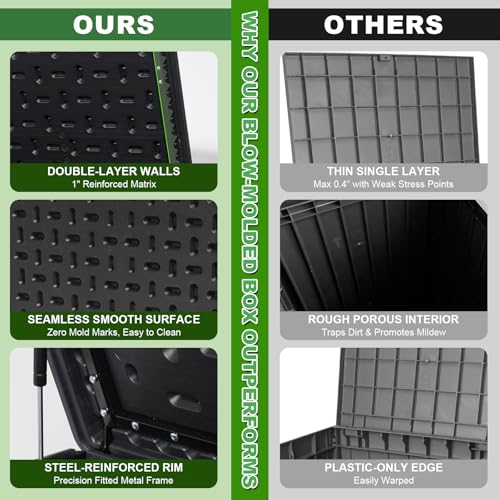 320 Gallon Deck Box with 6 Waterproof Foot Pads, Resin Storage Box Weatherproof, Plastic Cushion Container with Lock and Lids for Pool Equipment, Black - color: Black(320 Gal)