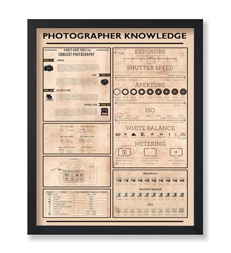 Monem Art Photographer Knowledge Poster - Photography Chart Print - Word Art - Camera Design - Educational Graphic - Typography Print - Great Studio or Living Room Decor - 8x10 UNFRAMED Wall Decor - color: Style-05, size: 8"L x 10"W
