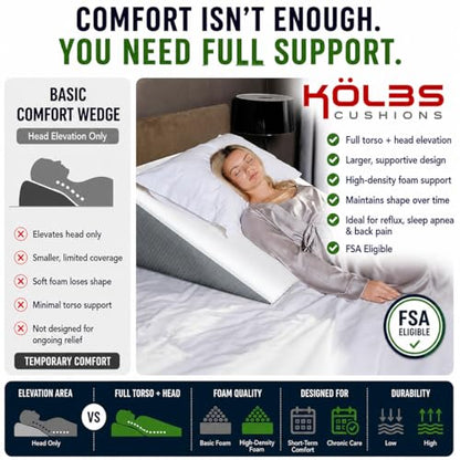 Kolbs Bed Wedge Pillow for Sleep Apnea, FSA Eligible Acid Reflux, and Back Pain Relief, with Chic Jacquard Cover - Headboard Wedges for Sleeping (Extra Wide 12" Height) - size: Extra Wide 12" Height